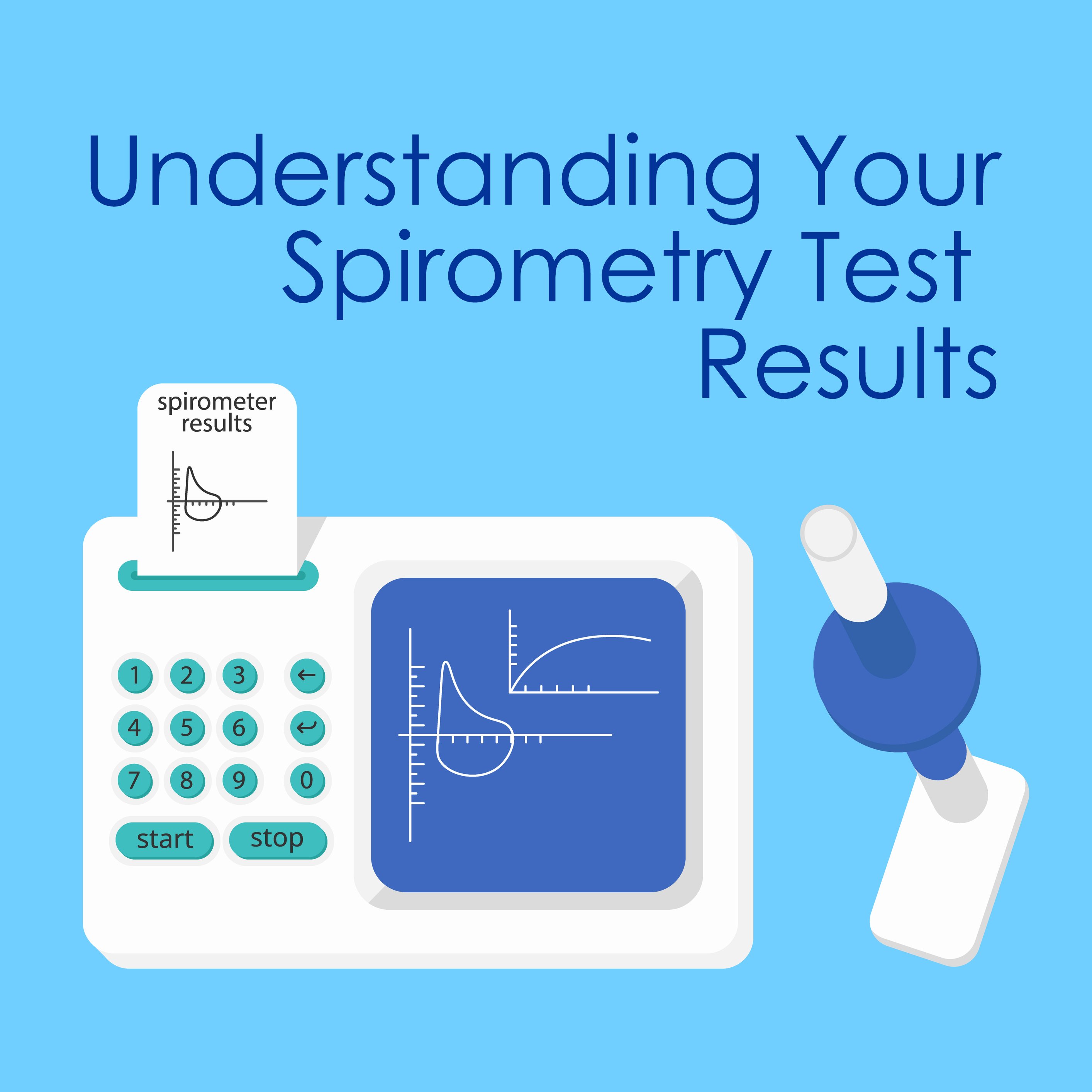 Test spirometry Spirometry